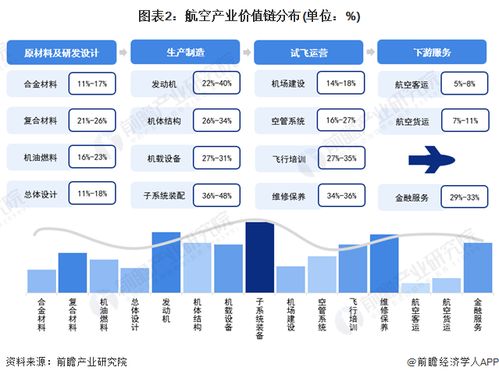 2024年江西省航空產(chǎn)業(yè)鏈全景圖譜 產(chǎn)業(yè)政策、現(xiàn)狀、布局與未來(lái)規(guī)劃深度解析